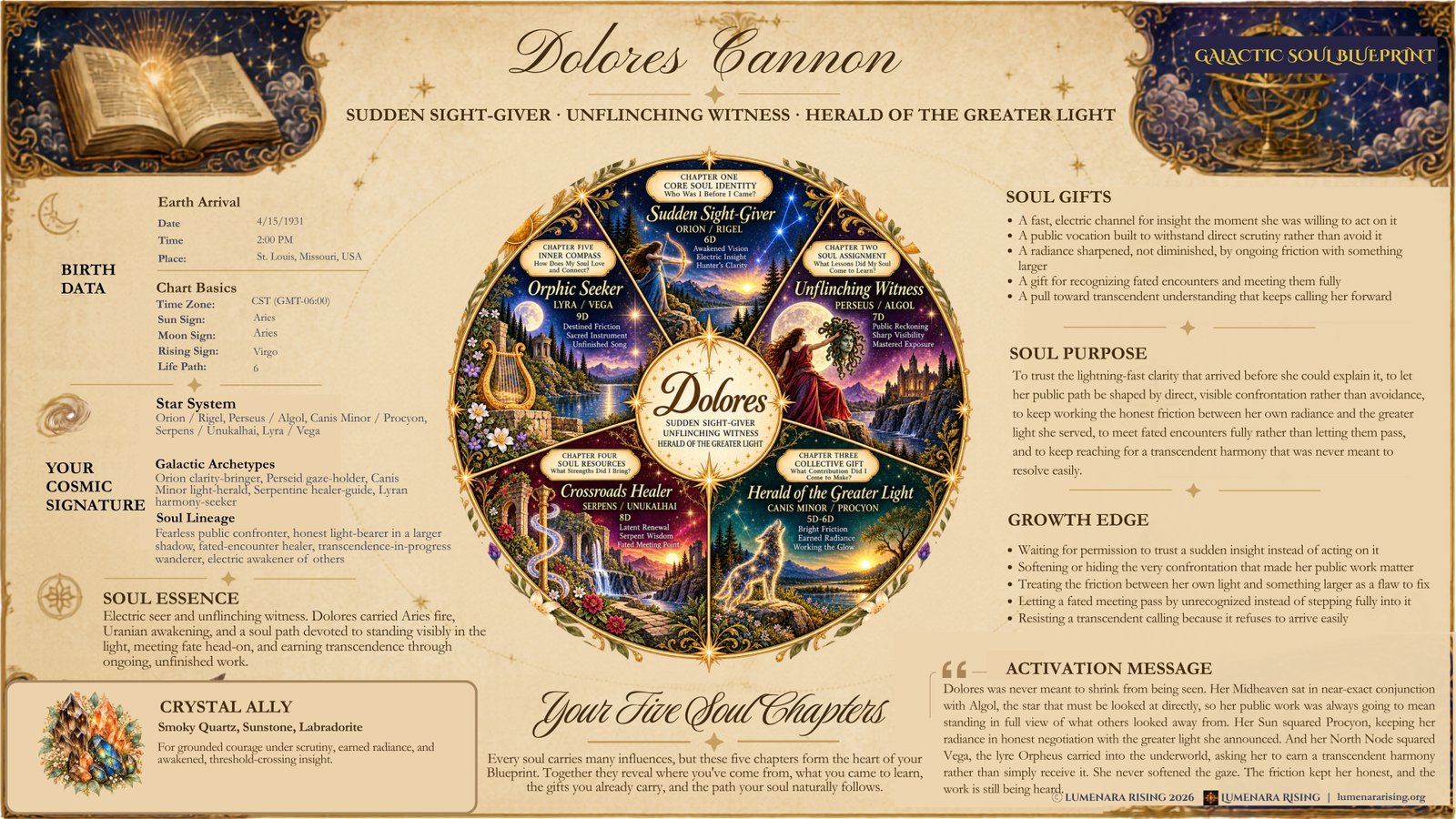 Dolores Cannon's Galactic Soul Blueprint, full layout